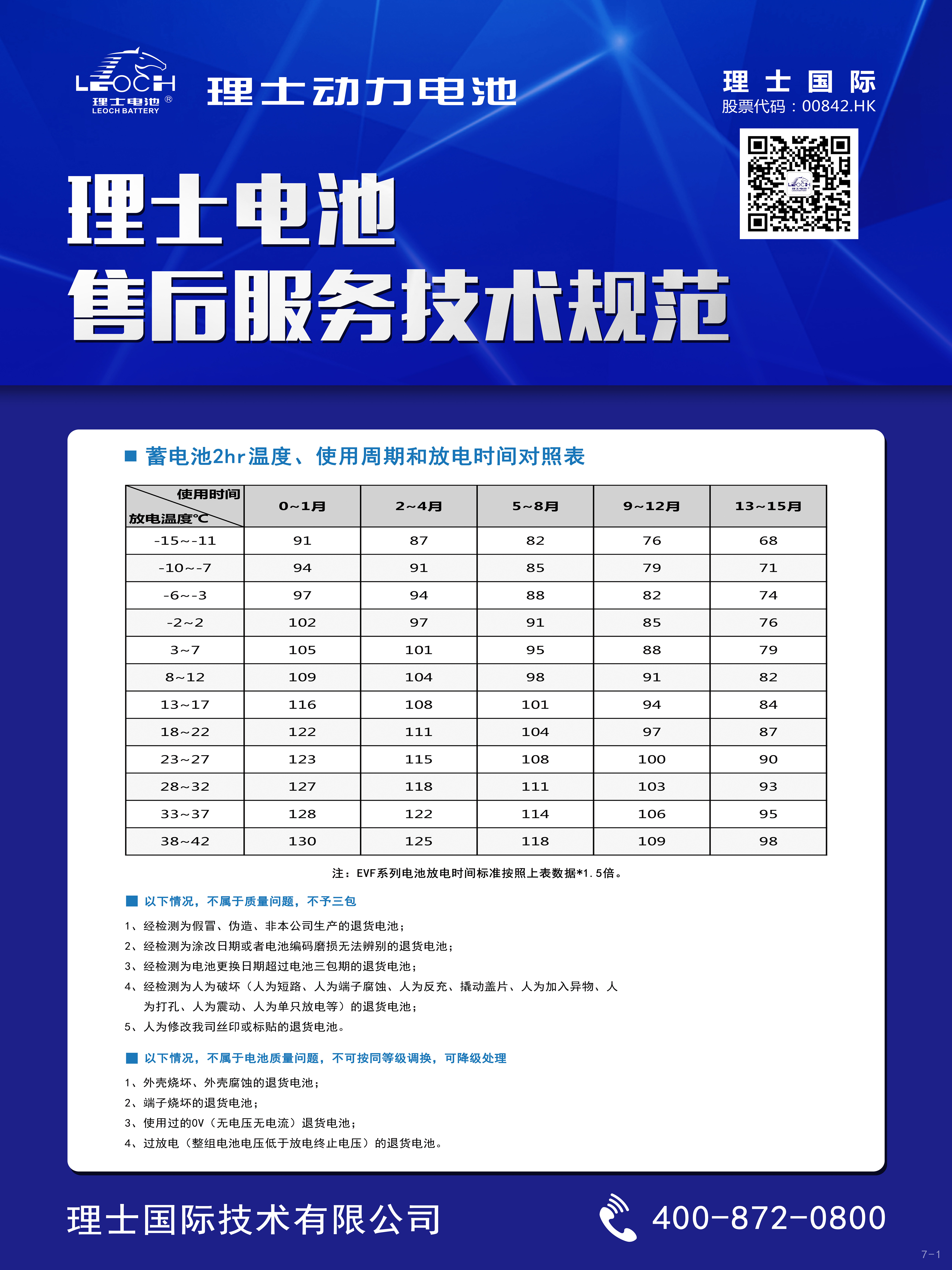 SJB世俱杯电池售后服务技术规范